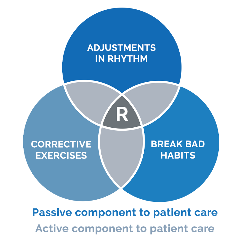 Physical Therapy Eau Claire WI Approach To Care